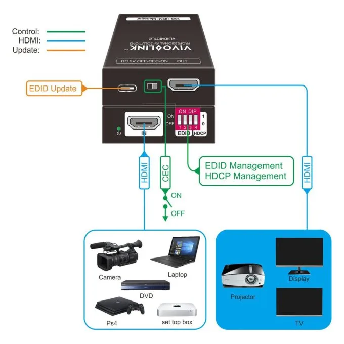 VivoLink 18G HDMI EDID Manager (VLHDMICTL2) — image 4