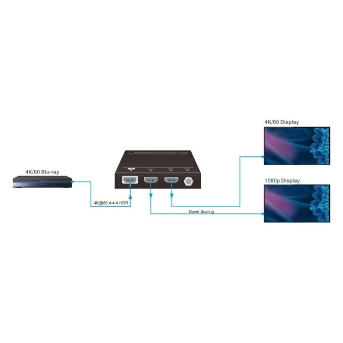 Vivolink HDMI Splitter 1x2 4K60Hz (VLHDMISP1X2) — image 2