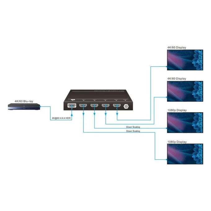 Vivolink HDMI Splitter 1x4 4K60Hz (VLHDMISP1X4) — image 2