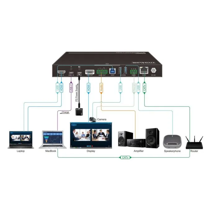 VivoLink 4K Presentation HDMI And USB-C to HDMI+USB3.0 DigitalData (VLHUB221) — image 2