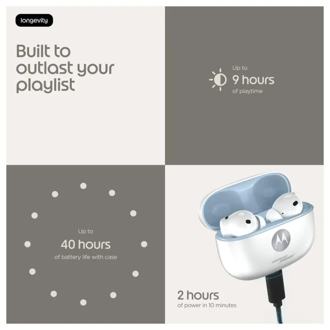 Motorola Moto Buds 2 Plus Bright White — image 14