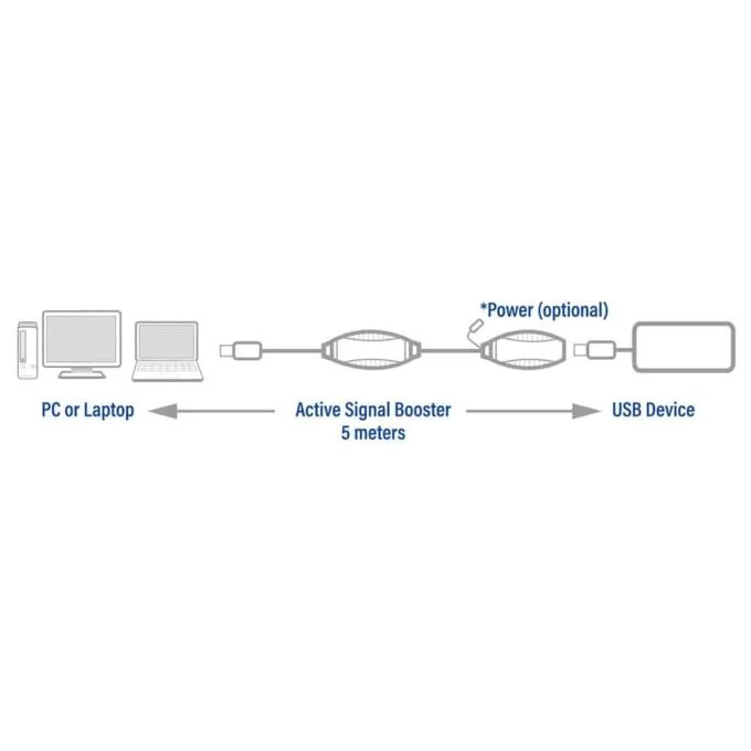 AC6105 5m USB EXTENDER BOOSTER USB3.2 GEN1 ACT — image 3