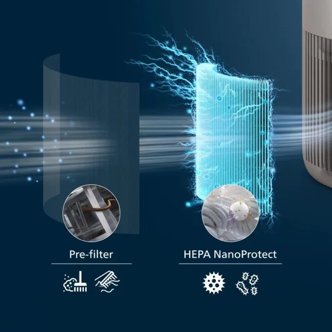 Philips PureProtect Mini AC0921/14 — image 2