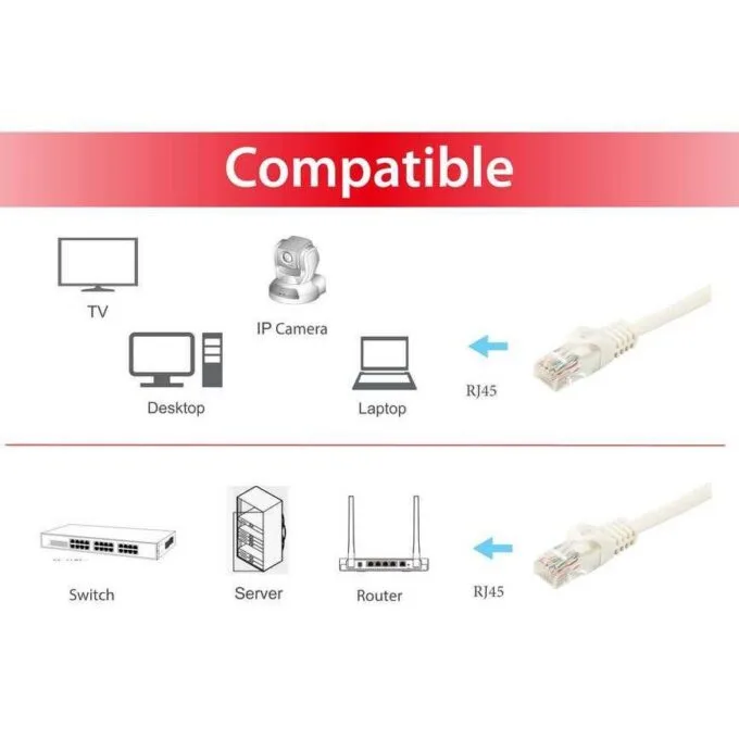Equip 60300907201 Patchkabel, Cat.6A, U/UTP, 20m, Weiß — image 3