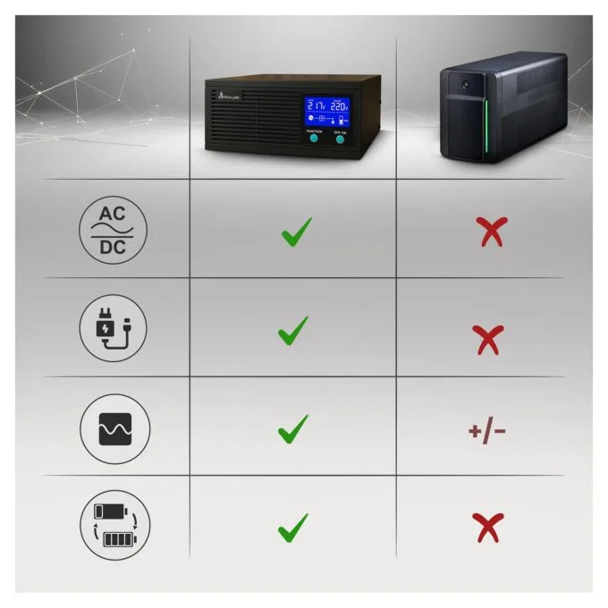 Extralink EX.31148 power adapter/inverter — image 23