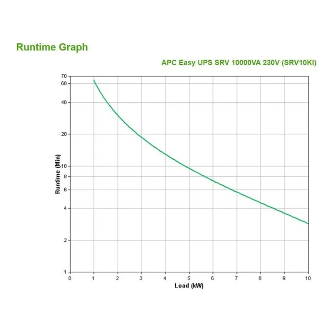 APC Easy UPS SRV 10000VA 230V — image 3
