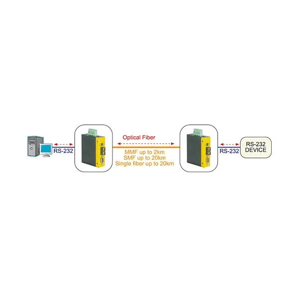 Industrie Konverter RS232 - Multimode Glasfaser ST — image 1