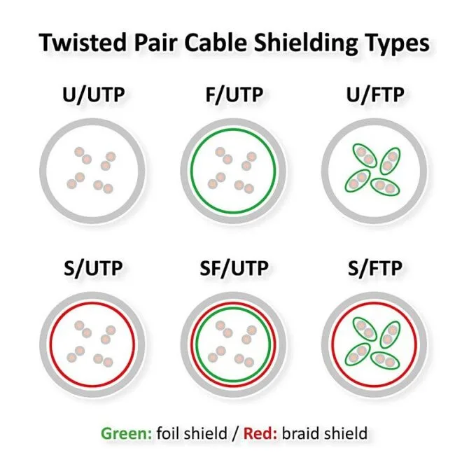 KAB ROLINE Patchkabel Cat.6 Class E PoE S/FTP PiMF grün 15m — image 2