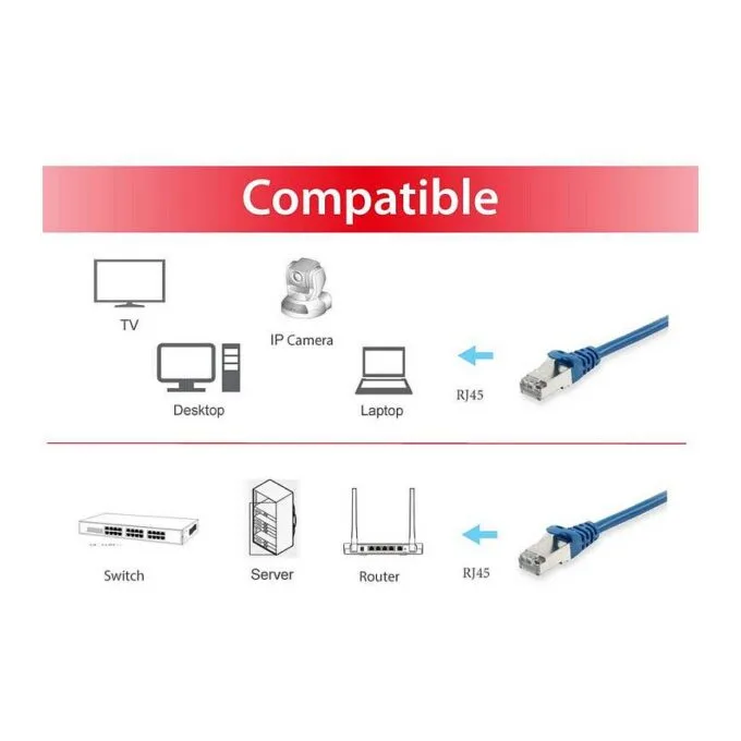 Equip Cat.6 S/FTP Patchkabel, 0.5m, Blau — image 3