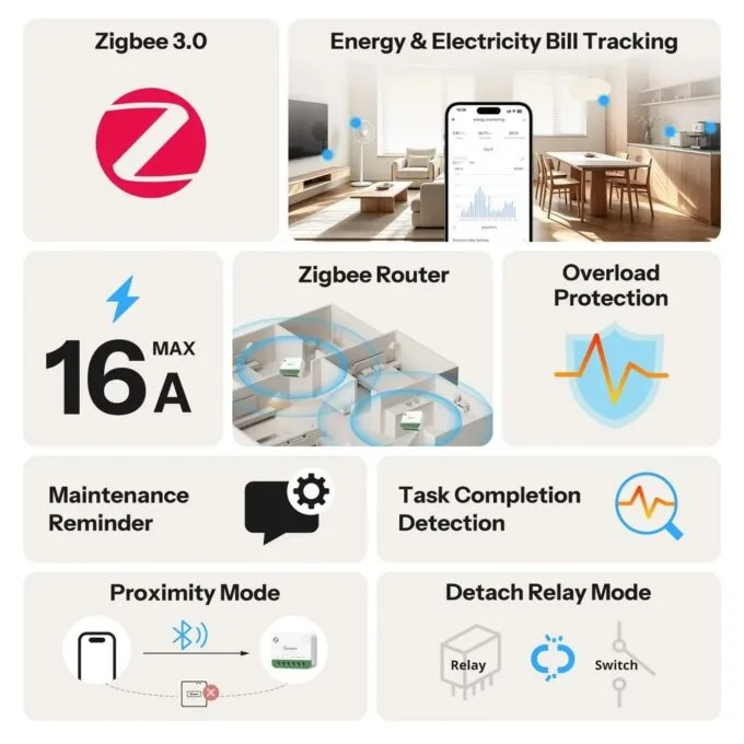 Sonoff Zigbee Smart Switch Compact MINI-ZB1GSP — image 2